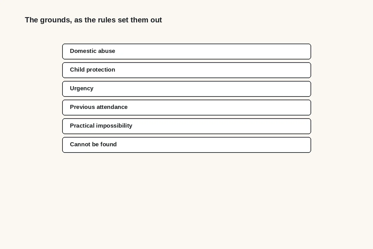 Diagram: the six MIAM exemption grounds: domestic abuse, child protection, urgency, previous attendance, practical impossibility, cannot be found