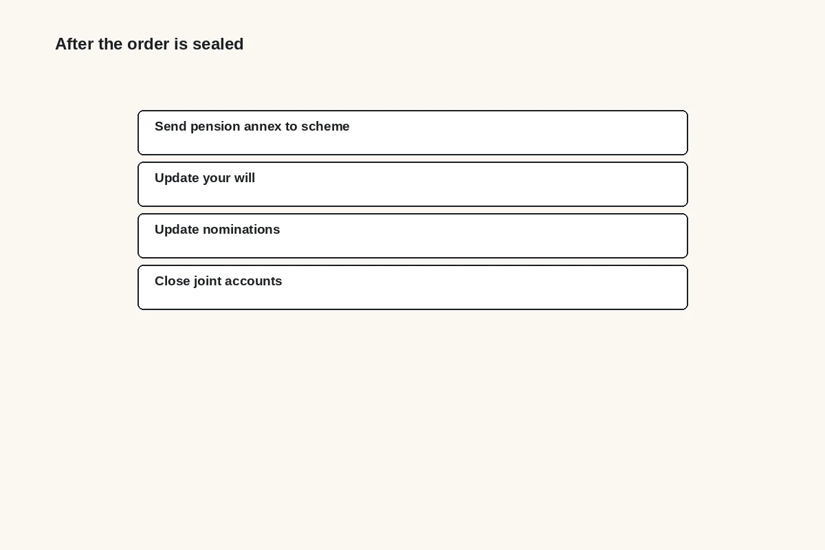 Diagram: after the order is sealed: send the pension annex to the scheme, update your will, update nominations, close joint accounts